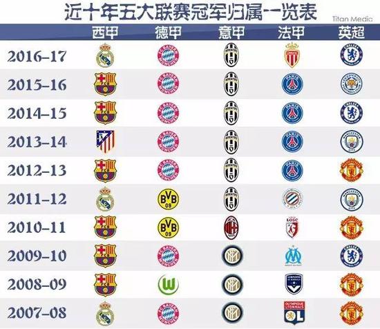 稍逊的俱乐